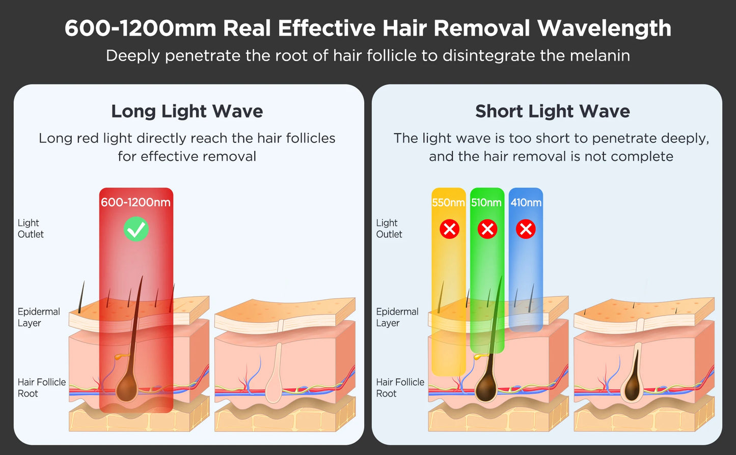 IPL Hair Removal with Ice Cooling Care
