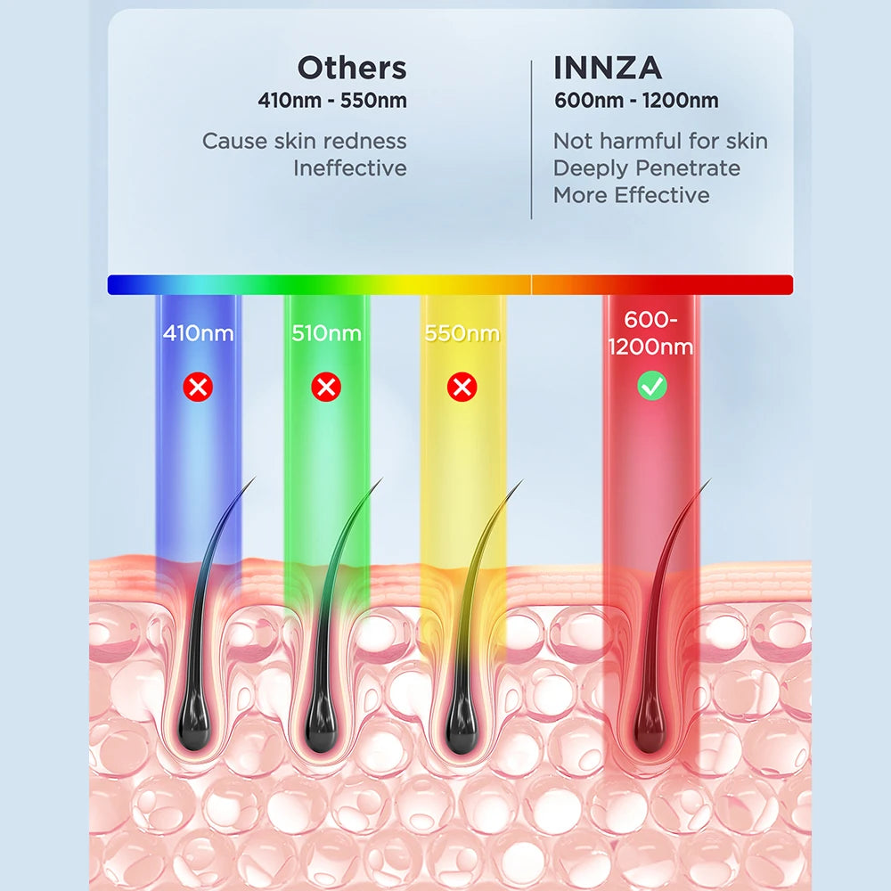 IPL Hair Removal with Ice Cooling Care