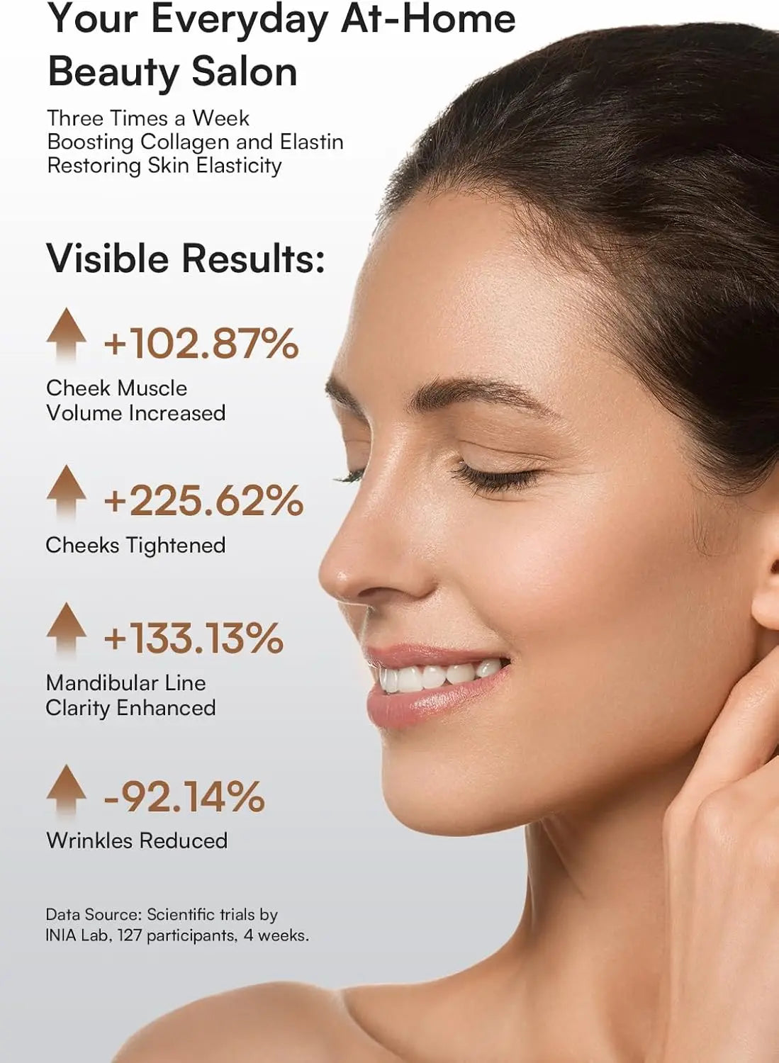 3-in-1 Red Light Face & Neck Rejuvenation Device