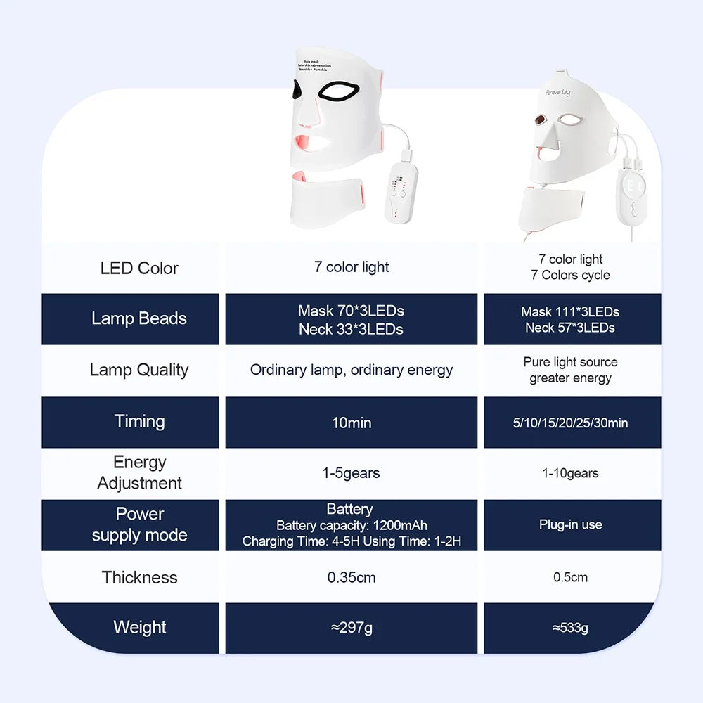 LED Light Photon Therapy Mask